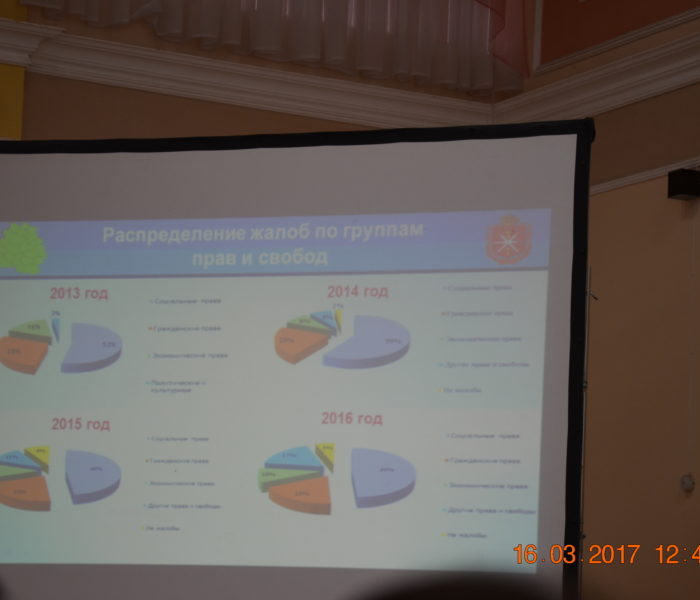 Внеочередное Собрание членов Ассоциации «Совет муниципальных образований Тульской области»