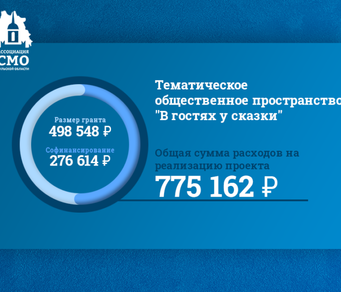 Мы вновь продолжаем рассказ о проектах ТОС, вошедших в число победителей первого конкурса Фонда президентских грантов