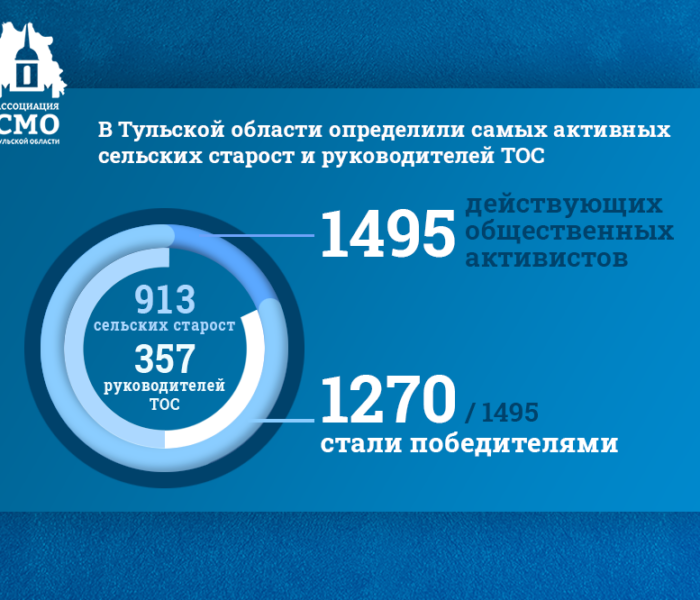 Конкурсы  «Активный сельский староста»,  «Активный руководитель территориального общественного самоуправления»